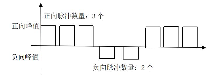 浦立电气